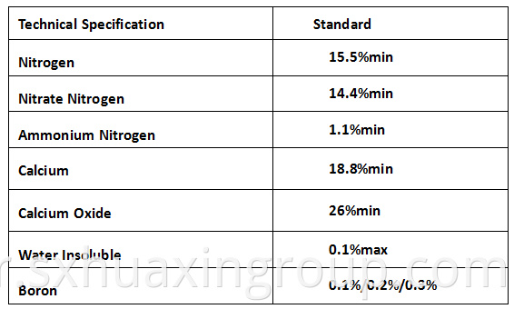 Price for Calcium Nitrate